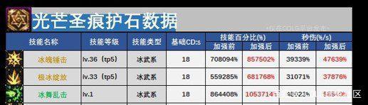 dnf公益服第9季战令时装预订？绯樱套加入110级版本，国服会出吗？1000