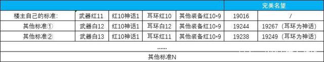 地下城私服一年交多少钱1011