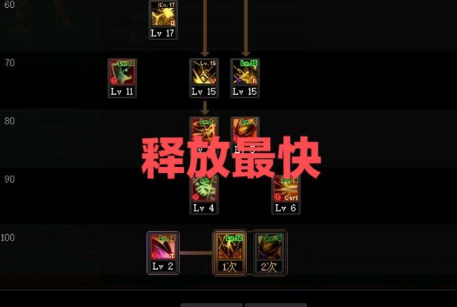 地下城私服西装打团日临近，勇士们都在刷深渊，团本何去何从？1023