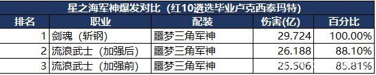 地下城私服病毒吗1028