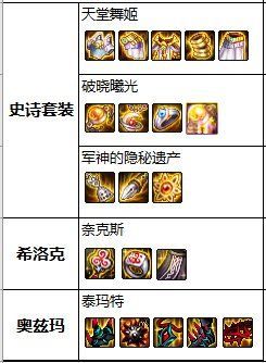 地下城私服使徒的神秘宝藏活动详解，38元一件普雷，大佬氪金就能毕业1039