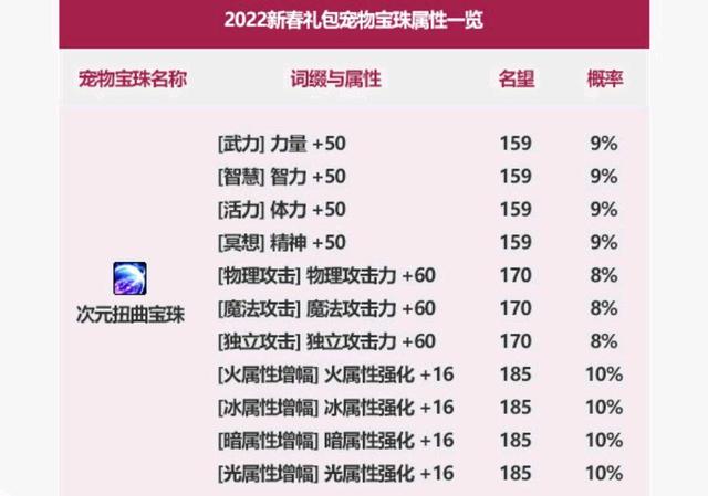 dnf公益服发布网 新砖厂来袭8疲劳14诞生之芽，稳定收益200W+1072