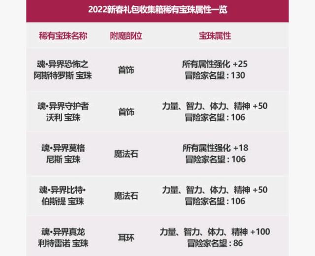 地下城私服下载会死机1073