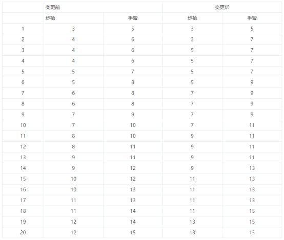 dnf公益服发布网奥兹玛名望榜问世！新境界主宰出现，连旭旭宝宝也没突破1099