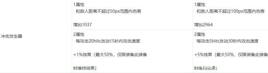 dnf公益服发布网 520表白活动 200W一套时装 可合成分解1147
