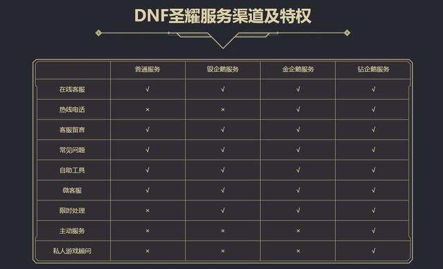 dnf公益服发布网不到1周，绯樱之舞果然降了！但这套5000W的时装才是真香174