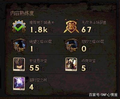 dnf公益服对线吕布靠的是对技能的理解，简单的英雄也能压制他！330