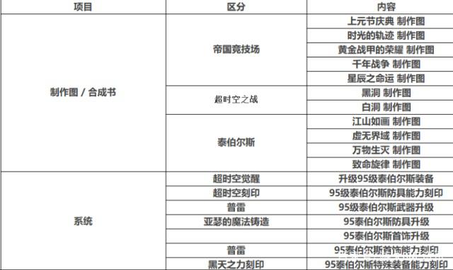 dnf公益服10个超级幻神、4大完美职业出炉，5个鬼剑士上榜428