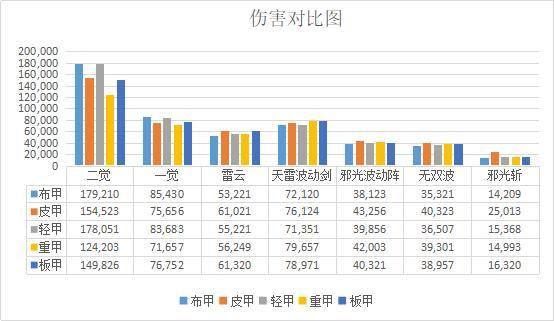 dnf公益服发布网天界玫瑰绽放，这波谁是第一？玩家们看向女机械433