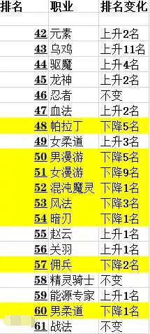 dnf江山私服解封
