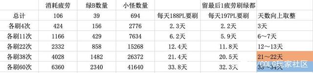 地下城私服欧皇剑魂升级两件超时空首饰，却没有想象中伤害强！960